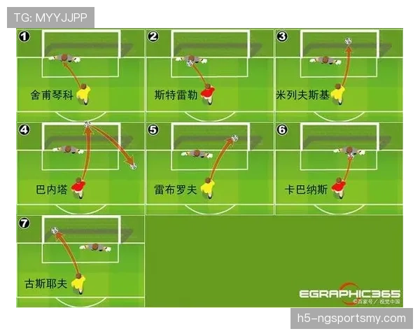 点球决胜规则拆解：流程、禁忌与胜负判定标准