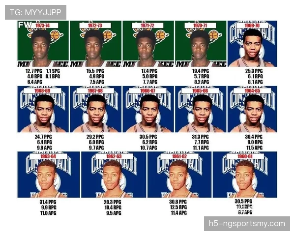 奥斯卡·罗伯特森助攻提升显著 拉开队友得分差距