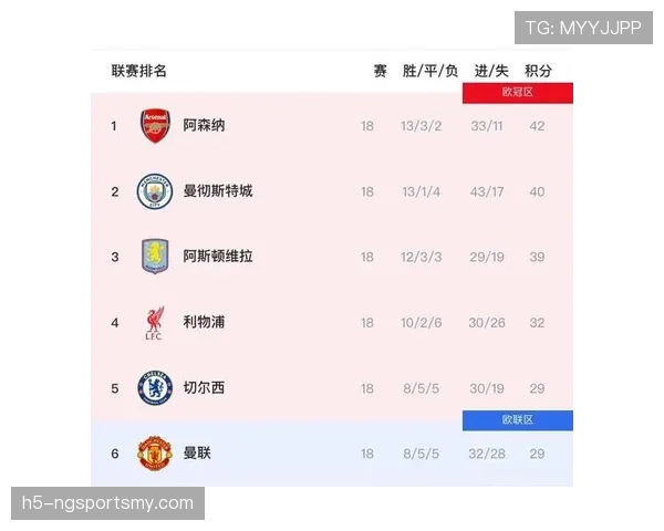 利物浦进攻选择趋窄，整体效率受限是否影响争冠形势？