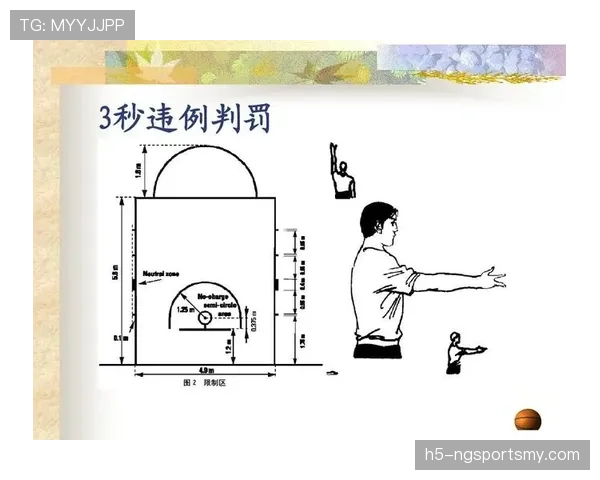 篮球二次起跳规则深度解析：定义、判定与合法性