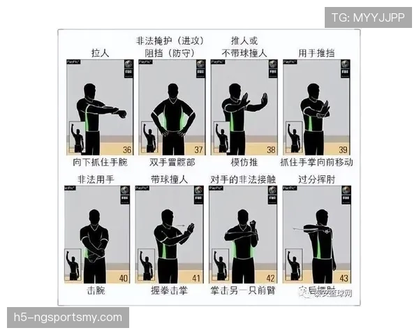 篮球新手必看：发球干扰规则的正确理解与实际应用