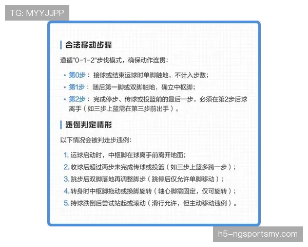 篮球持球启动规则的官方定义与核心判定