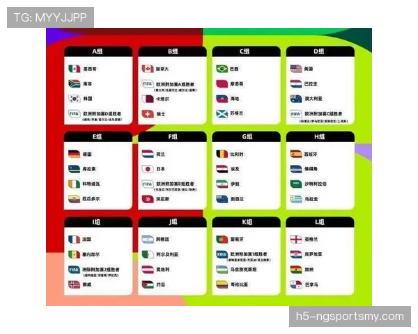 2026世界杯48队如何分组？小组赛晋级规则详解