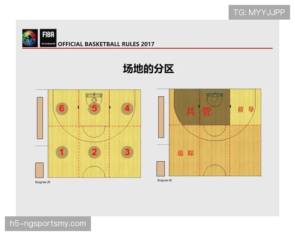 篮球规则详解：封盖犯规判定标准与常见误区解析