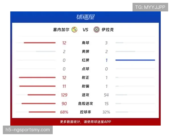 伊拉克对塞内加尔回顾:末轮0-5结束赛事 伊拉克对塞内加尔回顾:末轮0-5结束赛事